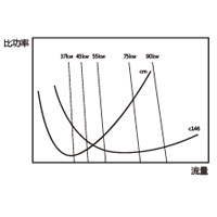 进气阀