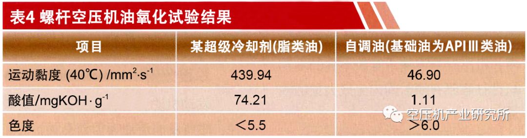 螺杆空压机润滑油