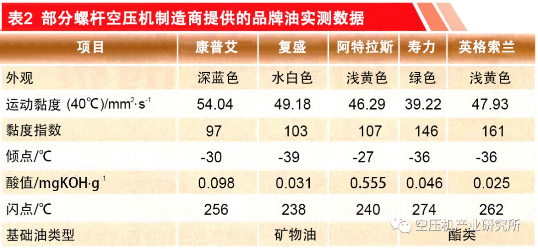 螺杆空压机润滑油参数