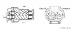 双螺杆空压机主机设计参数之型线