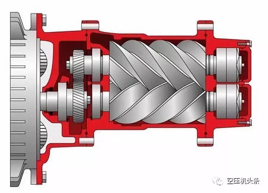 螺杆空压机的几大机组系统（动力/主机/进气系统）上