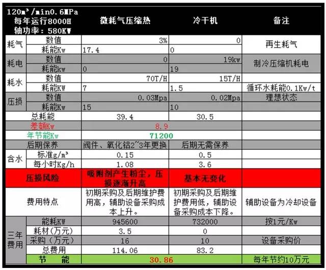 纺织业压缩热如何减低成本