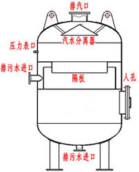 PSA气体分离技术