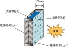 空压机噪声控制三大解决方案