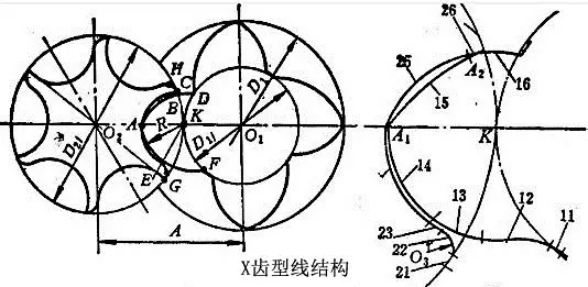 螺杆式压缩机工作原理介绍