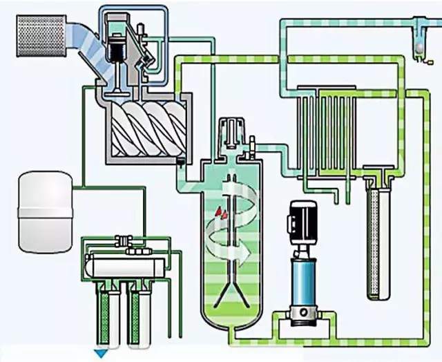 螺杆式压缩机工作原理介绍
