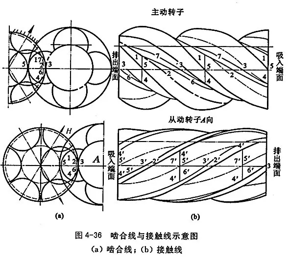 螺杆式压缩机工作原理介绍