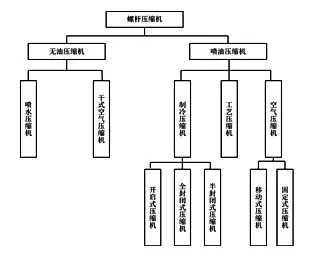 螺杆式压缩机工作原理介绍