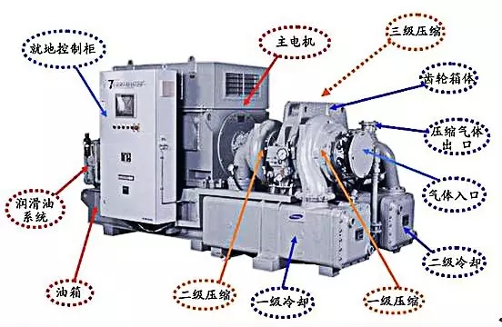 离心式压缩机原理及分类