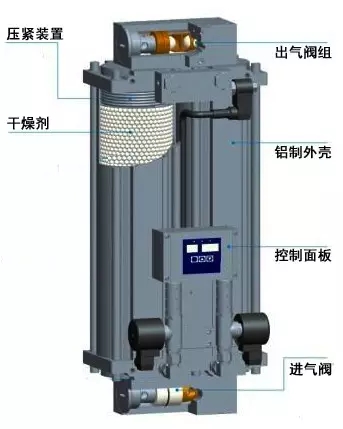 吸附式干燥机工作原理及主控