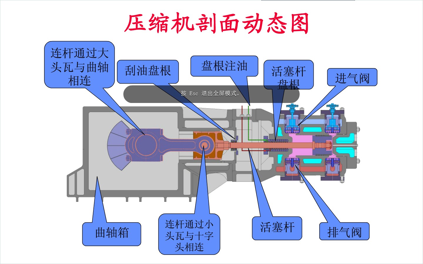 压缩机节能改造方案