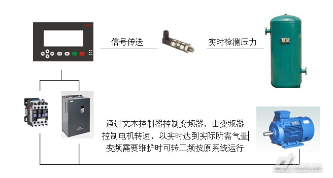 压缩机节能改造方案