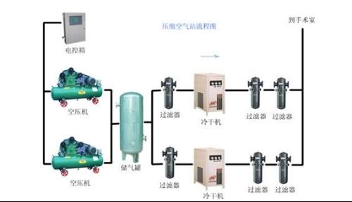 空气净化基础知识