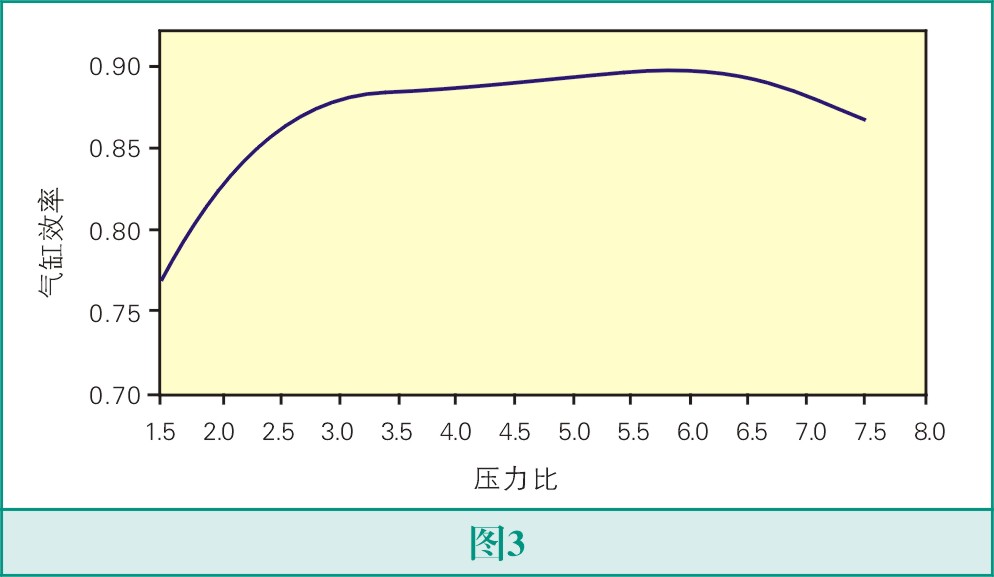 怎么选择气体压缩机