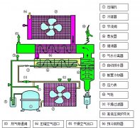 冷冻式干燥机结构与功能