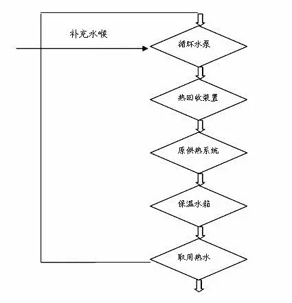 冷冻式干燥机：别浪费资源,空压机的热能是能回收的