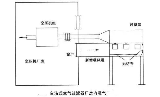 压缩空气冷干机过滤之自洁式过滤器