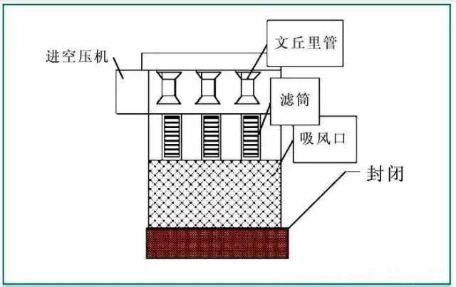 压缩空气冷干机过滤之自洁式过滤器