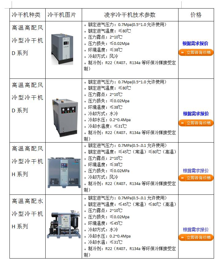 冷干机价格