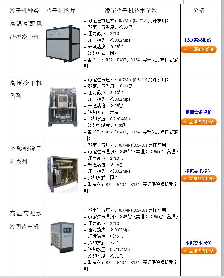 冷干机价格