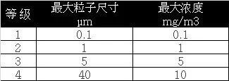 吸附式干燥机如何达到-70℃压力露点