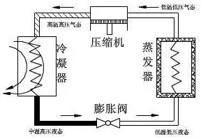 冷干机结构原理与维护技术