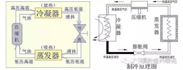 图文详解冷干机