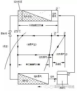 图文详解冷干机