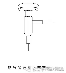 图文详解冷干机