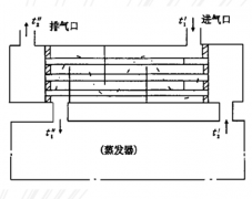 冷干机中预冷器热交换过程分析