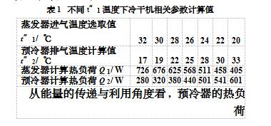 冷干机中预冷器热交换过程分析