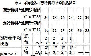 冷干机中预冷器热交换过程分析