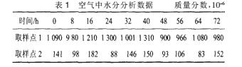 冷干机与吸干机组合应用及改进