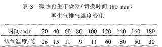 冷干机与吸干机组合应用及改进