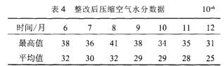 冷干机与吸干机组合应用及改进