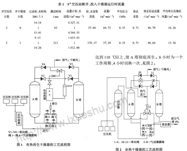 利用压缩空气余热降低吸干机能耗