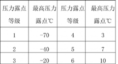 浅析吸干机的应用优势