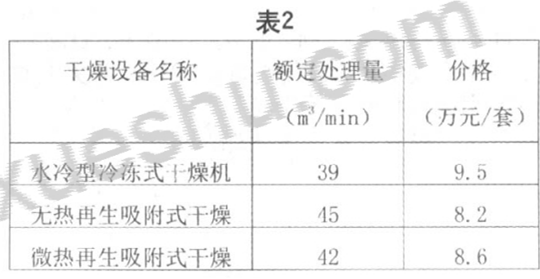 浅析吸干机的应用优势