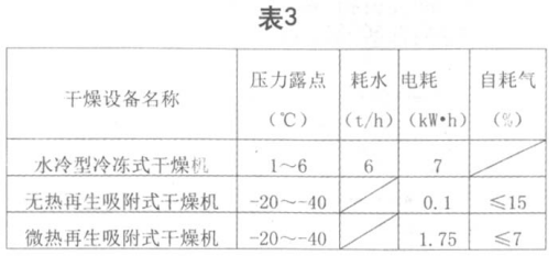 浅析吸干机的应用优势