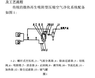 微热吸干机缩空气净化系统的优化方法