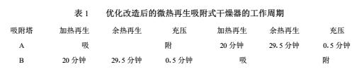 微热吸干机缩空气净化系统的优化方法