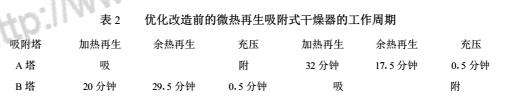 微热吸干机缩空气净化系统的优化方法