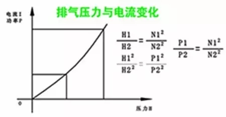 空压机变频节能改造的正确方法