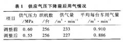 节约喷气织机压缩空气的技术措施