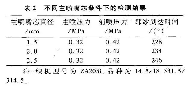 节约喷气织机压缩空气的技术措施