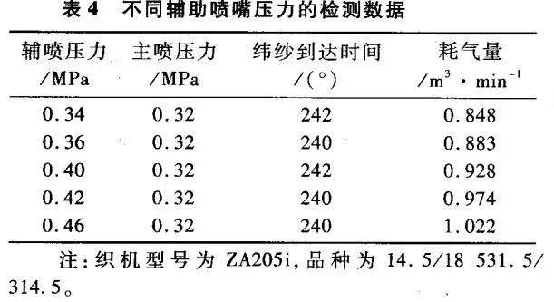 节约喷气织机压缩空气的技术措施