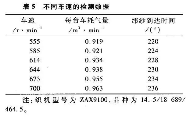 节约喷气织机压缩空气的技术措施