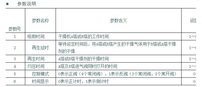 无热再生吸附式干燥机使用说明书