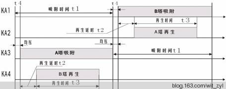 无热再生吸附式干燥机使用说明书