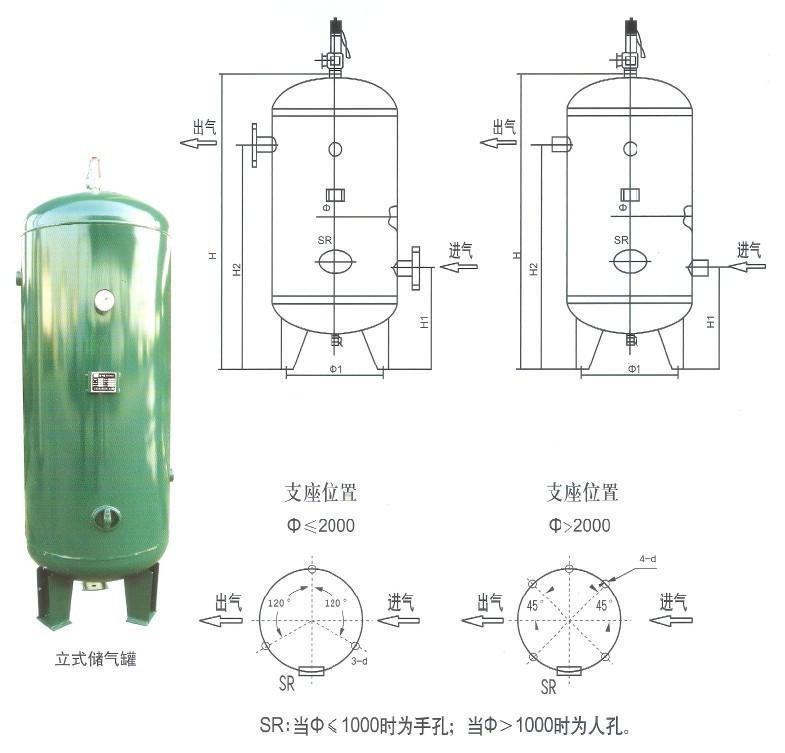 储气罐怎么来维护和保养？